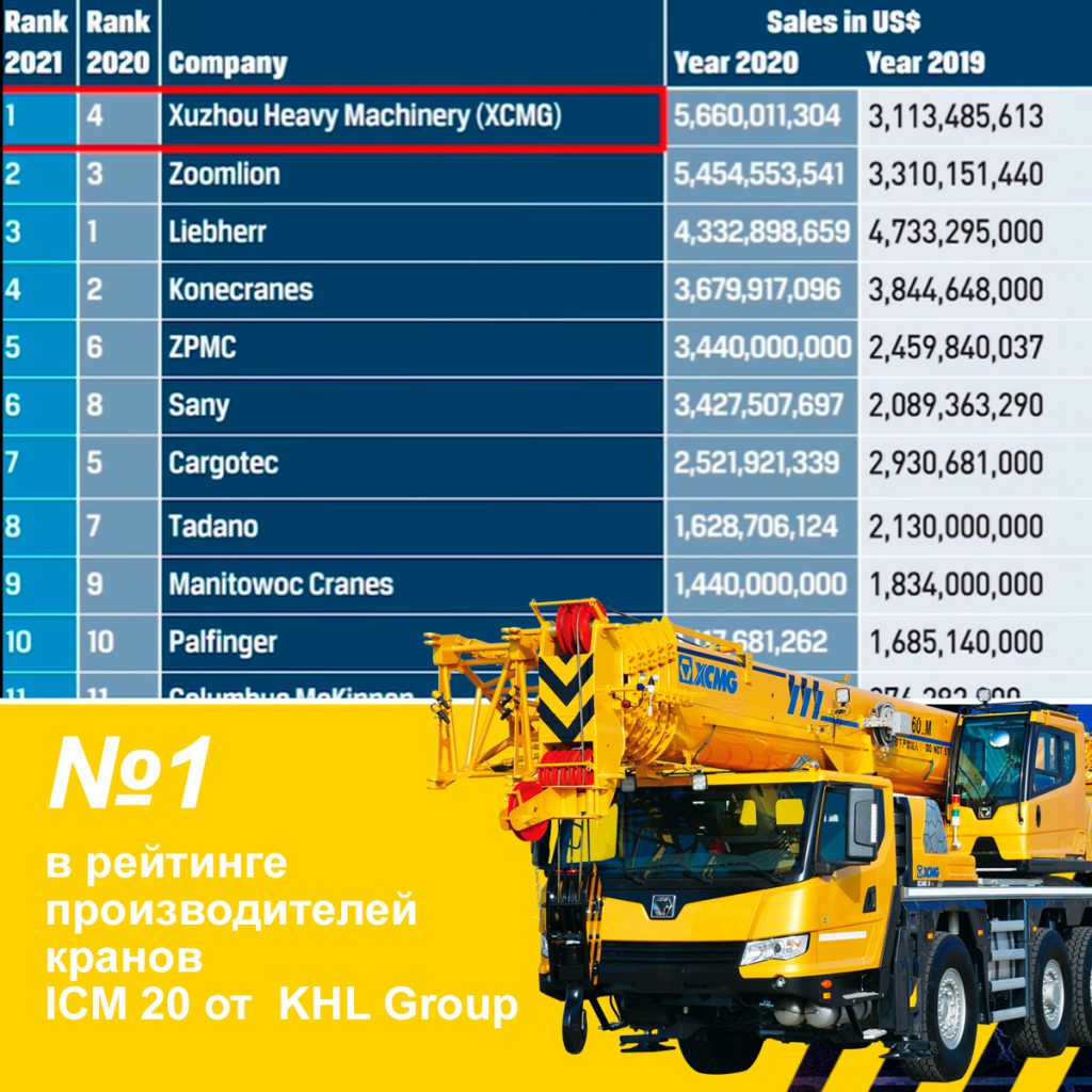 Рейтинг автокранів XCMG